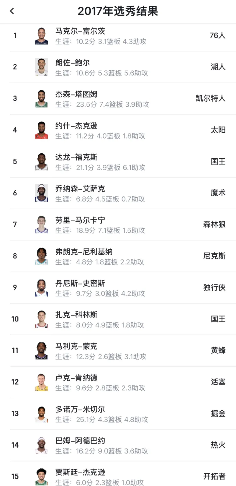 九游官网入口- 从塔图姆连续十五场比赛得分超过比分优势明显到马赛围绕足总杯造点机会，今晚休斯敦火箭单刀错失